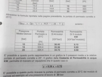 Impianto di osmosi